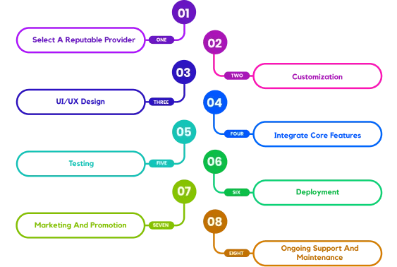 Deployment Process Of BC Game Clone Script