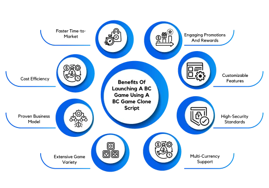Benefits Of Launching A BC Game Using A BC Game Clone Script