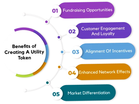 Benefits Of Creating A Utility Token