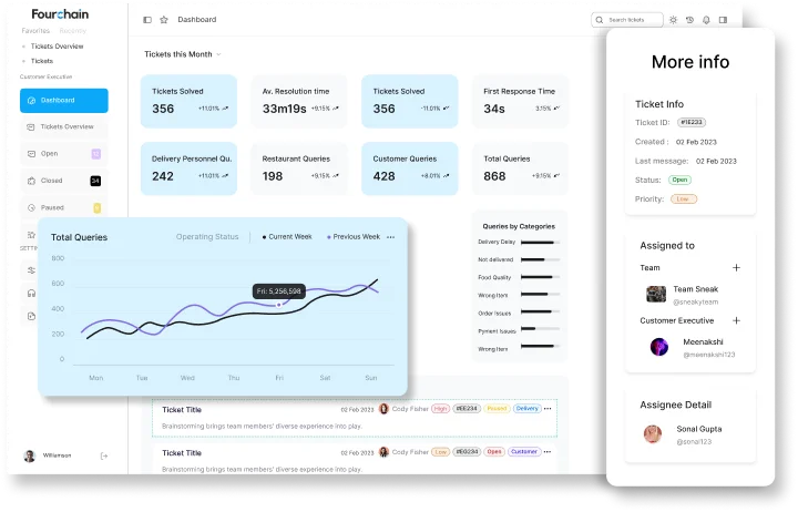 Supply chain management web apps